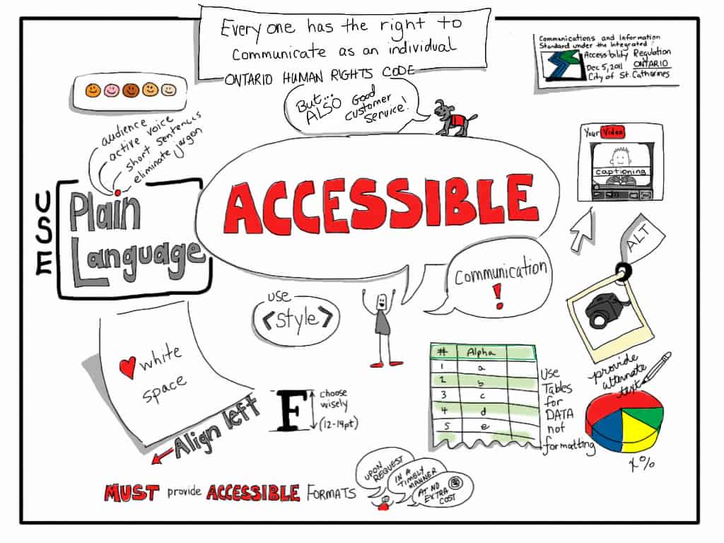 Accessible Communication